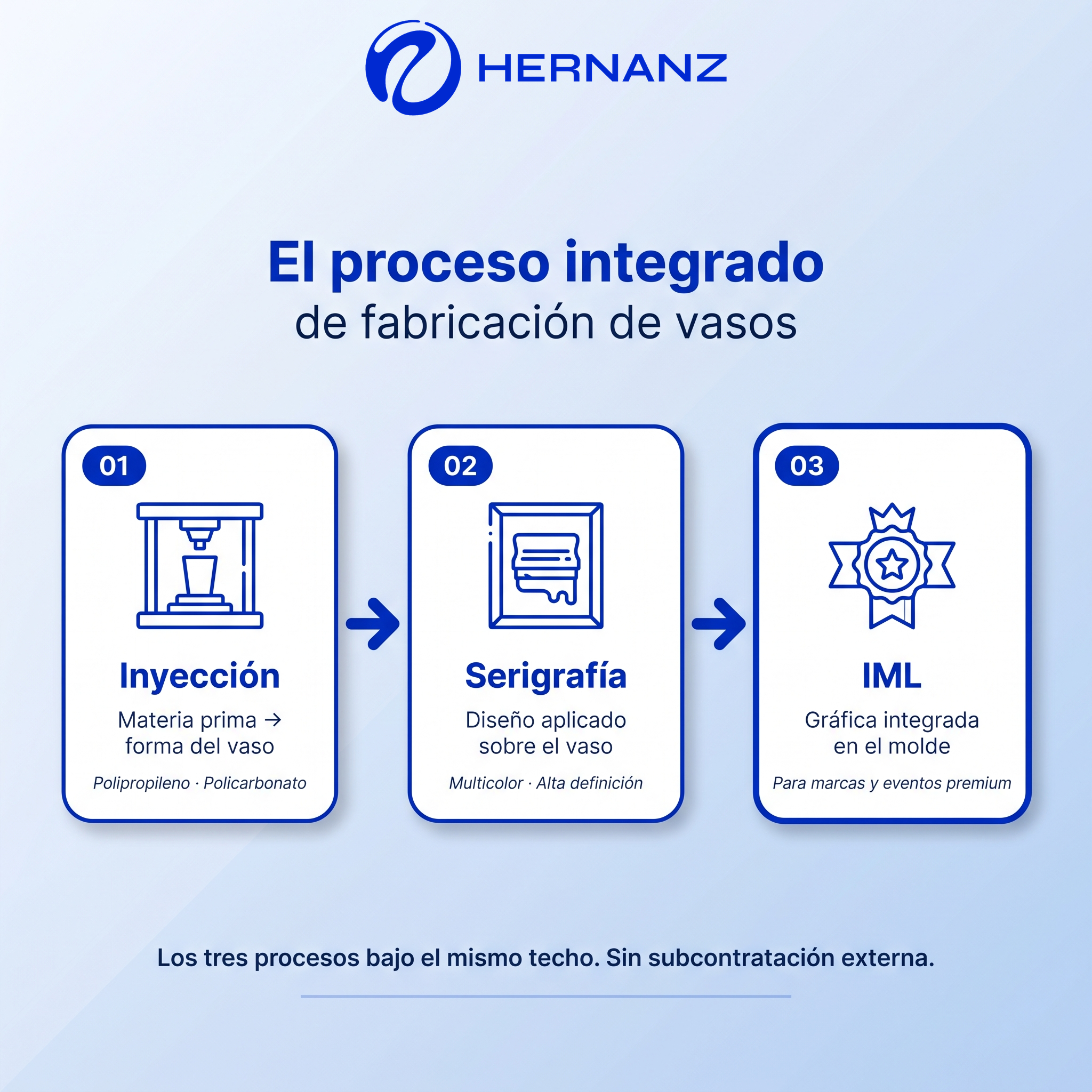 servicios-hernanz