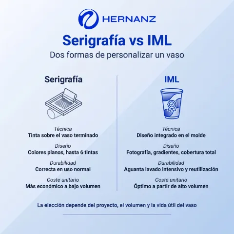 comparativa-iml-serigrafía